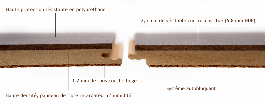 Parquet flottant en cuir reconstitué